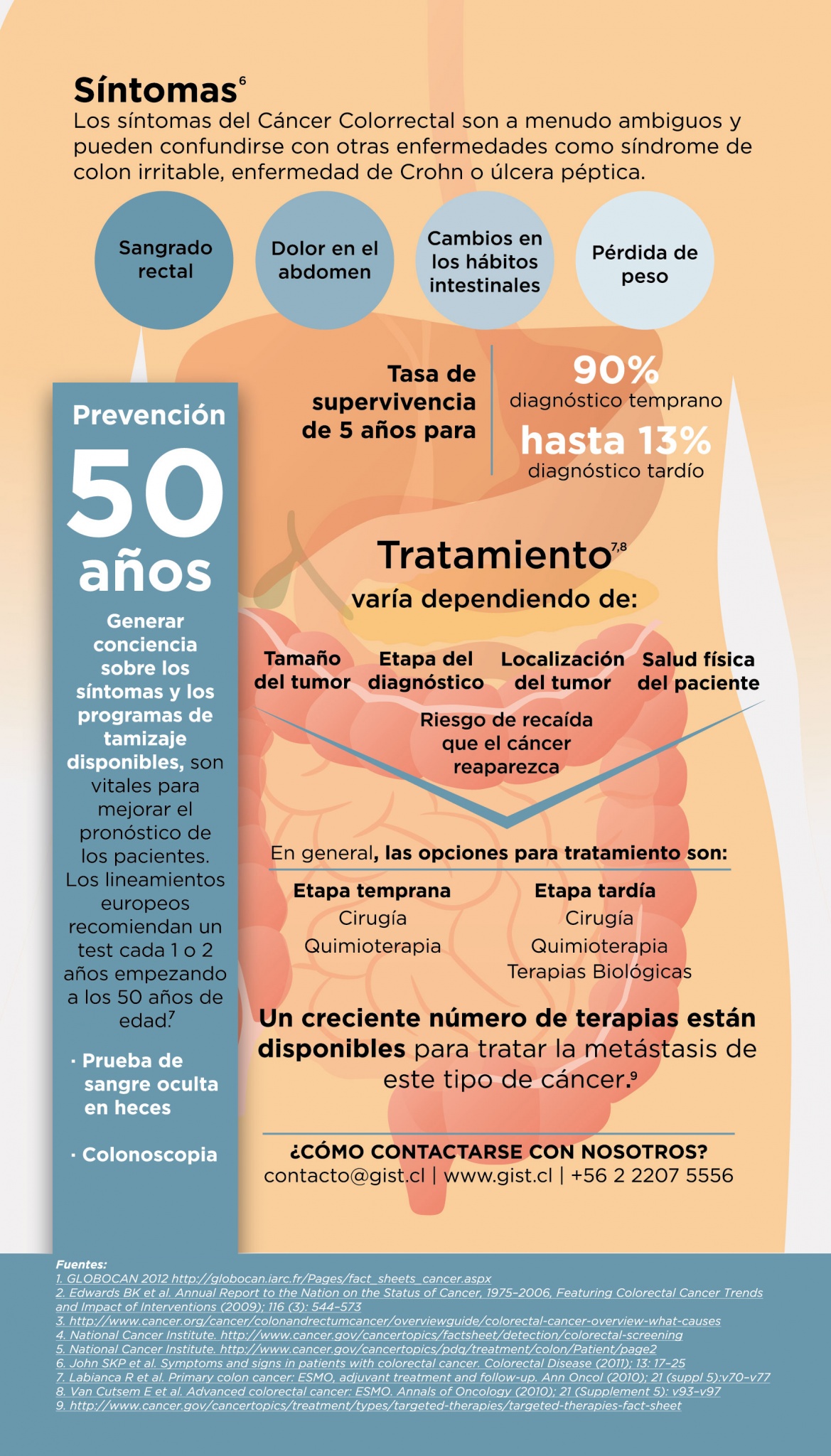 infograma-cancer-colorrectal_fundacion-gist-chile_fuente.jpg