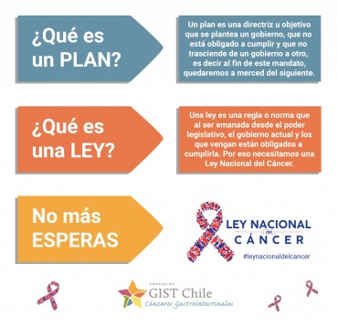 “Participación de GIST Chile en redes sociales #leynacionaldelcancer”
