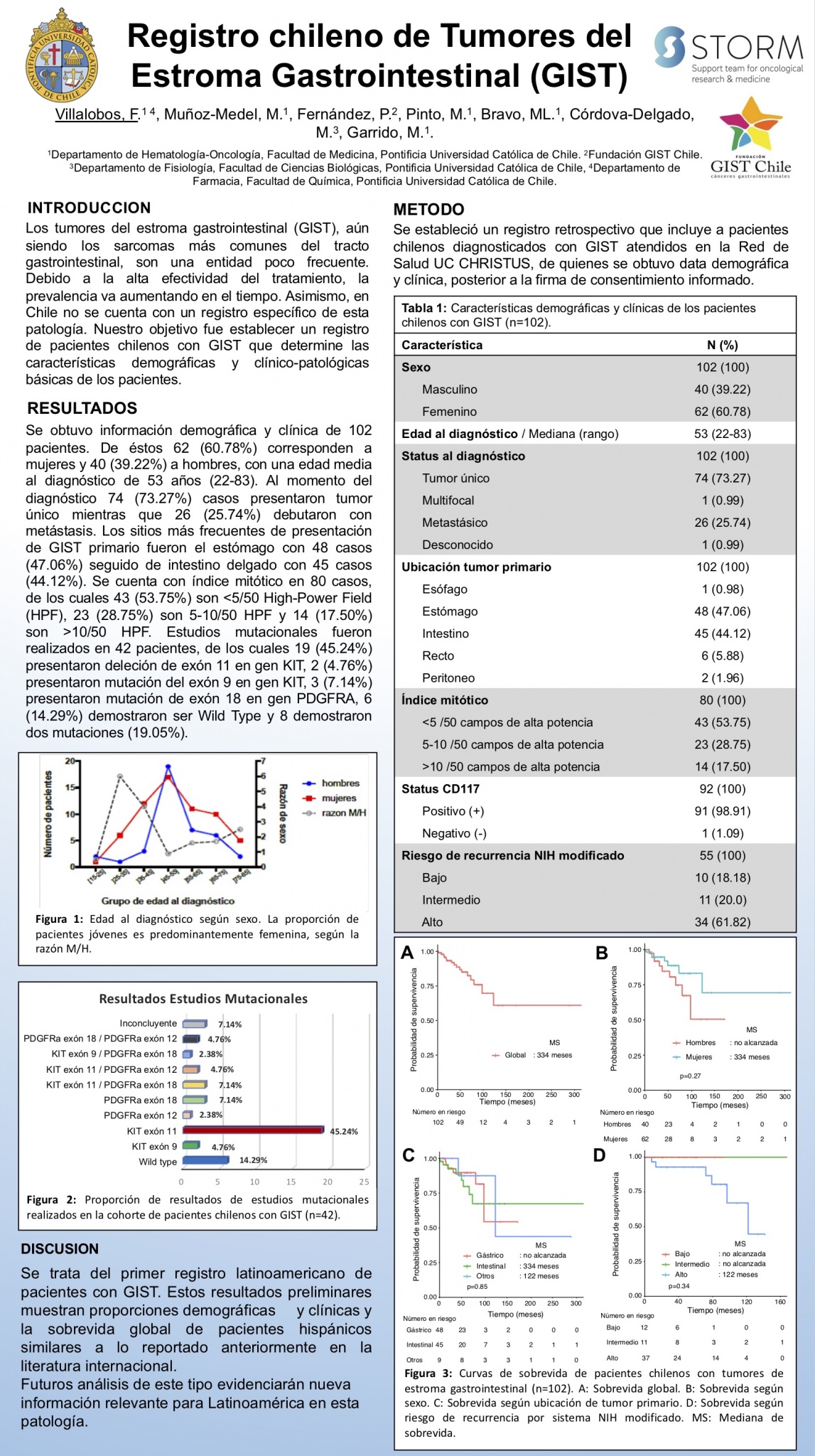 GIST Chile Colaborando con la investigación – GIST Chile