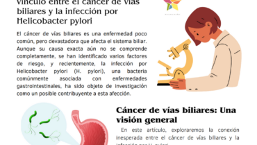 Educa GIST: Artículo Cáncer de vías biliares: Vínculo con Helicobacter Pylori.